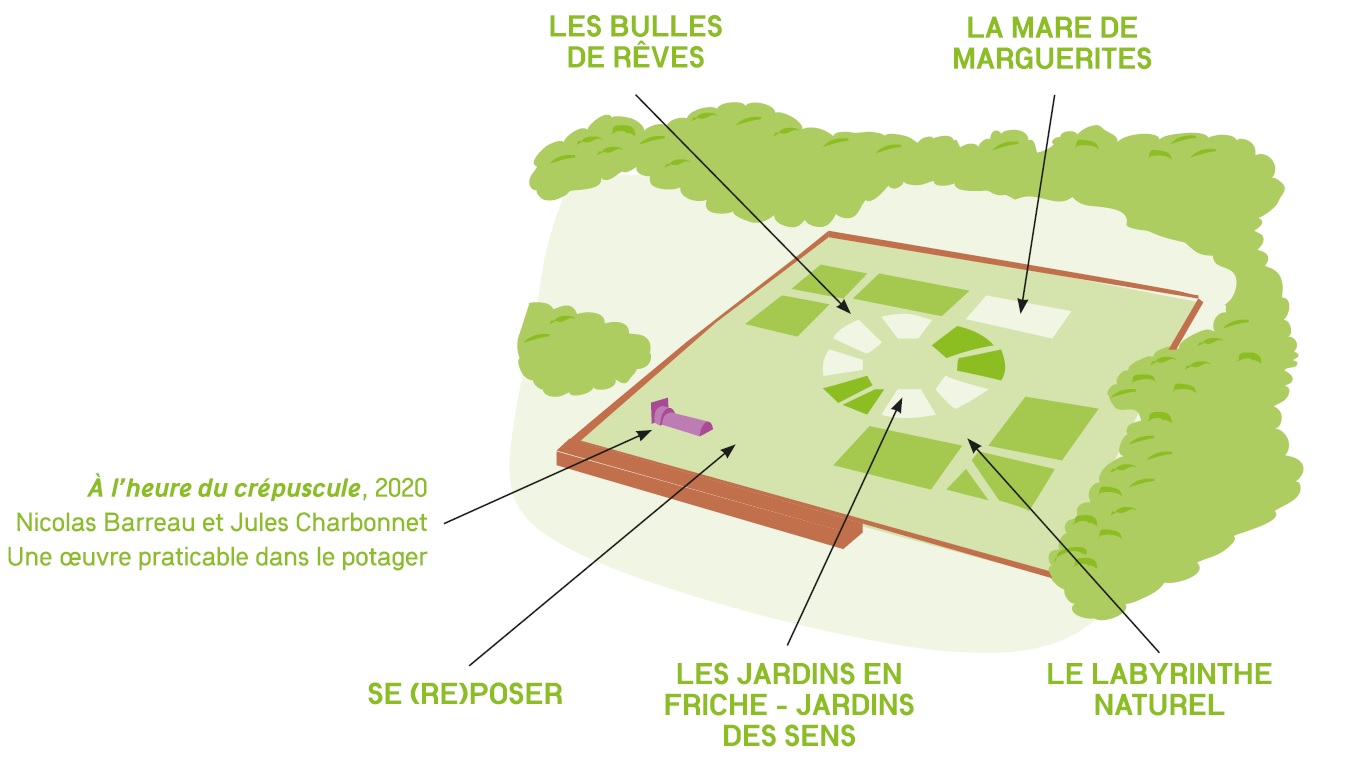 Dessin du potager indiquant les différents espaces du parcours "Jardin au naturel".