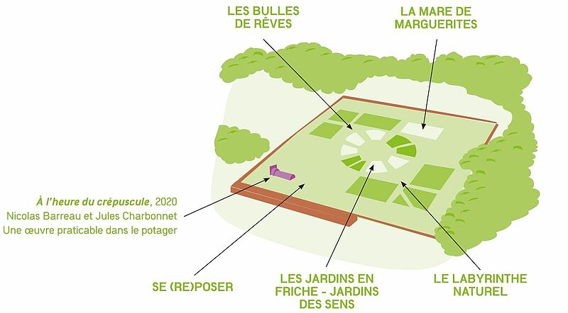 Dessin du potager indiquant les différents espaces du parcours "Jardin au naturel".